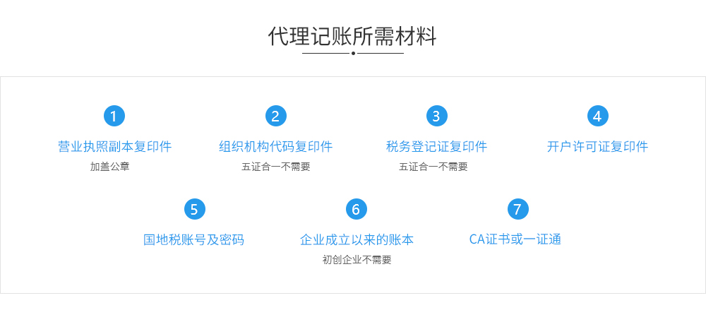 昭通代理记账所需材料.jpg